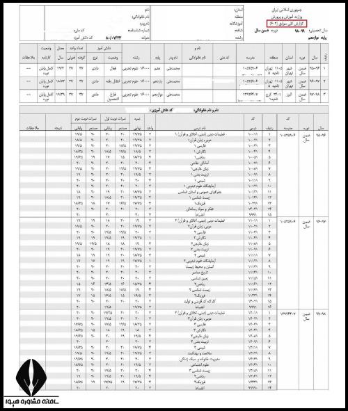 فرم 602 چیست